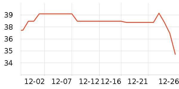 ��֯��ů������ʷ�۸�