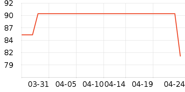 ������Ůʽ����/������ʷ�۸�