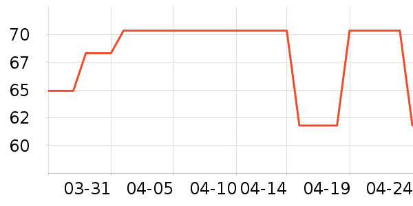 �ֶ�����������ʷ�۸�