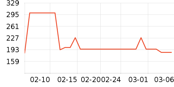 �ʼ�è����ʷ�۸�