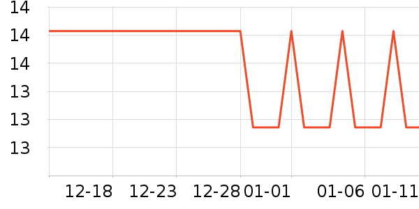 �Ź�������ʷ�۸�