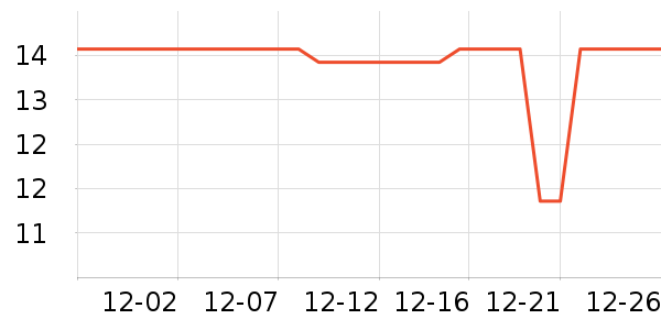 Daisy dreamʱ�н�ָ/������ʷ�۸�