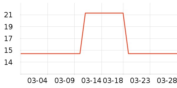 ������ʷ�۸�