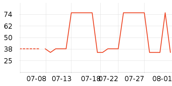 �̾��ܵ��������ʷ�۸�