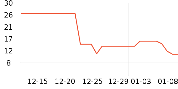 ��ֻ������/������ʷ�۸�