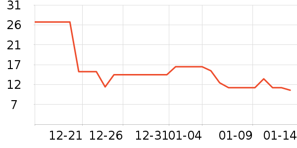 ��ֻ������/������ʷ�۸�