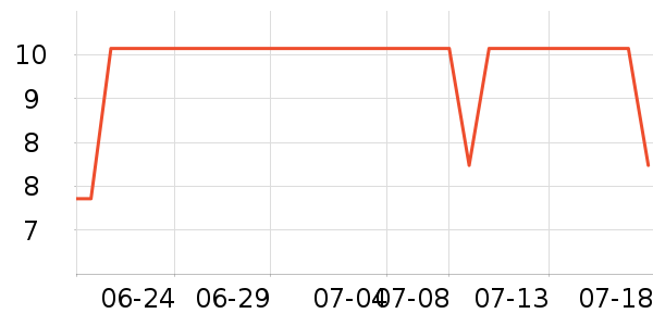 �ݸ�決�þ���ʷ�۸�