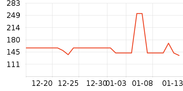 ����������ͯ���޷���ʷ�۸�