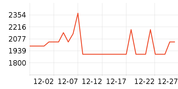 SIDANDA��Ʒ���� ��ʷ�۸�