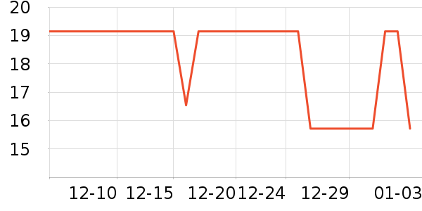 ����������ʷ�۸�