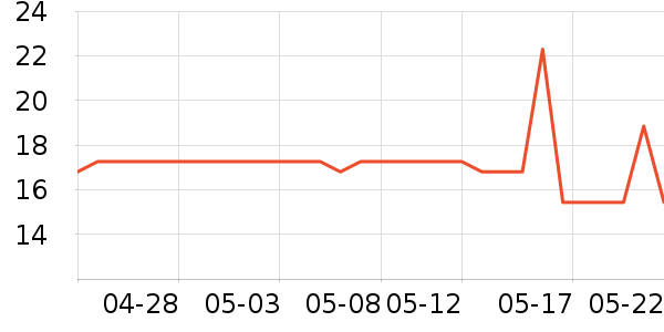 ��ޢ����������ʷ�۸�