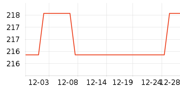 Fensqlod���ܼҾ���ʷ�۸�