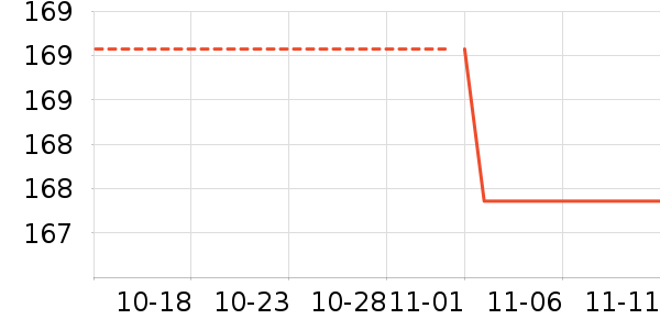 ��ɹ����ʷ�۸�