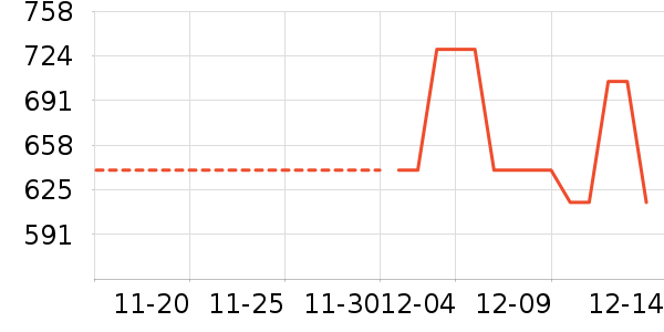 ������ʷ�۸�