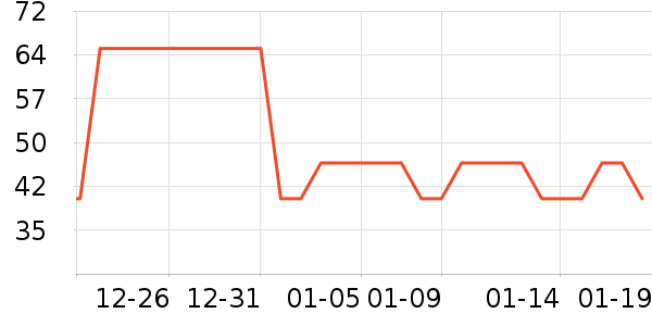 ŷ����ϴ��ˮ��ʷ�۸�