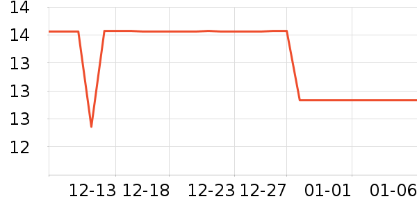 ά���ǳ���������Ʒ��ʷ�۸�