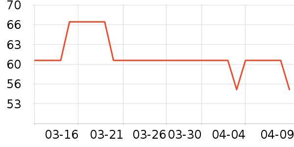 ��ѧ��ҵ�����罨����ʷ�۸�