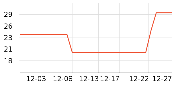 �̽�������ʷ�۸�