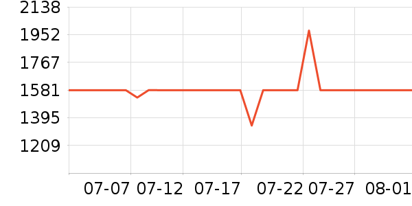 ��Ӱ׾���ʷ�۸�