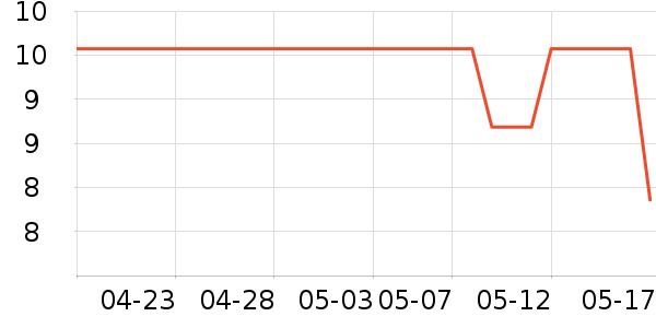 ����������Ϸ/��ͨ/����/IP�ܱ���ʷ�۸�