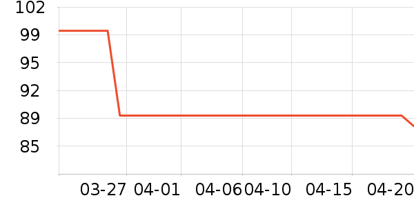 ���ϴ�˹�˶�ñ��ʷ�۸�