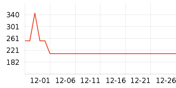 ����������Ʒ��ʷ�۸�