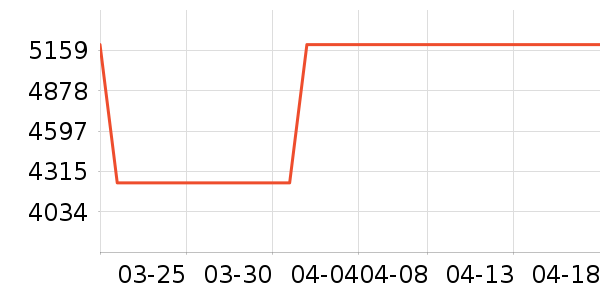 ͳ˧������ʷ�۸�