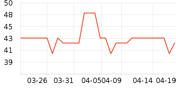 ������ά����/������/����п����ʷ�۸�