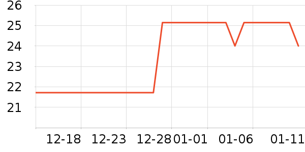 ������Ʒ��ʷ�۸�