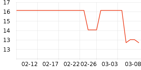 ��������ʷ�۸�