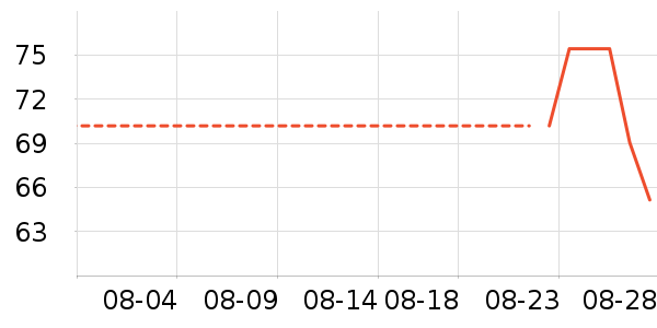 �Ź�������ʷ�۸�