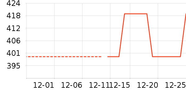 Ʊ����ʷ�۸�