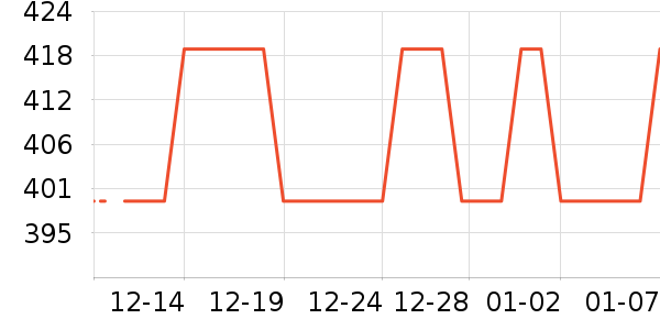 Ʊ����ʷ�۸�