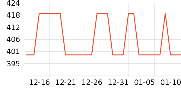 Ʊ����ʷ�۸�