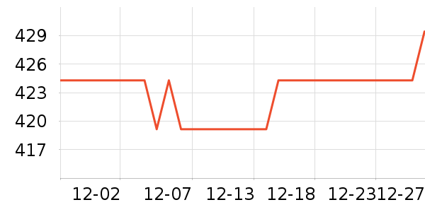 ����¼������ʷ�۸�