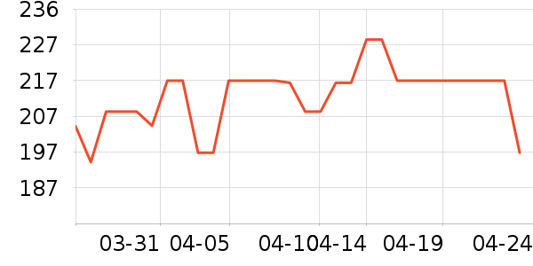 �ֻ��˳��������ʷ�۸�