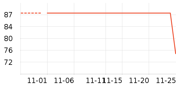 ͨ�ýŵ���ʷ�۸�