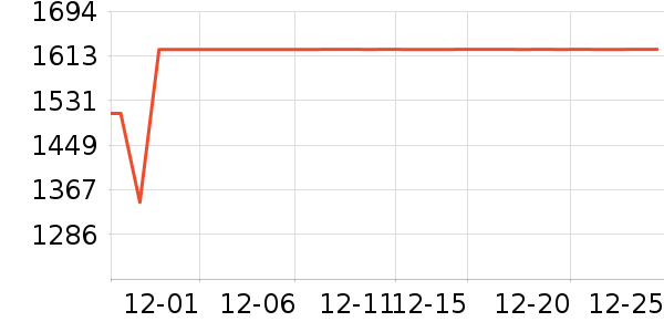 ���¶�������ʷ�۸�