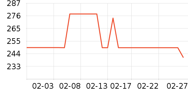 ����������ͯ���޷���ʷ�۸�