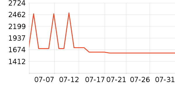 ��������/�����ʷ�۸�