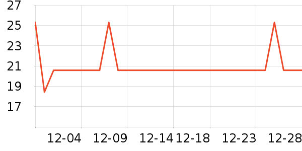 �Ź�������ʷ�۸�