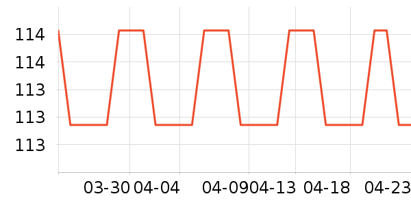 ��ҵƷ��ʷ�۸�