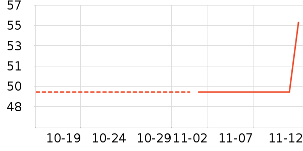 ʪ����ʷ�۸�