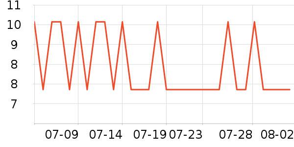 �����´���������ʷ�۸�