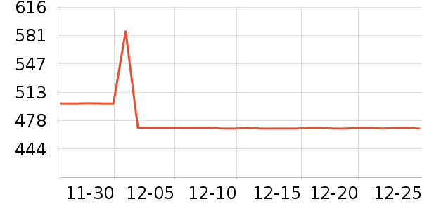 ŷ������װ�ε���ʷ�۸�