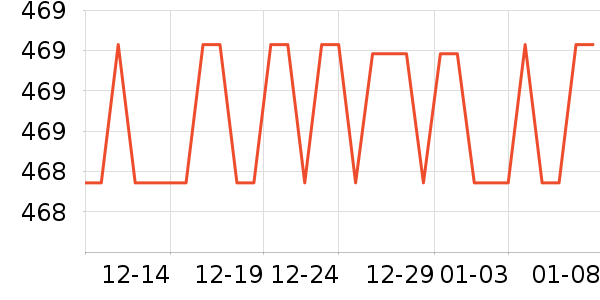 ŷ������װ�ε���ʷ�۸�