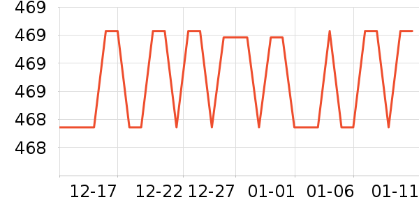 ŷ������װ�ε���ʷ�۸�