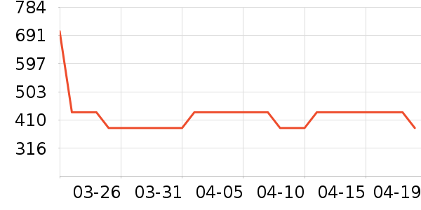 ������ë����Ʒ��ʷ�۸�