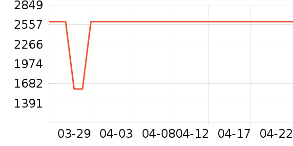 TCLϴ�»���ʷ�۸�