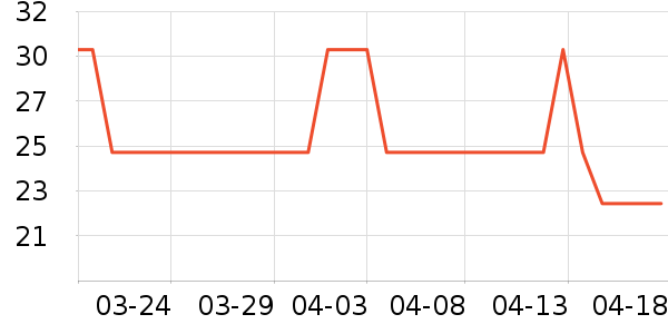 �������Ҿ���Ʒ��ʷ�۸�